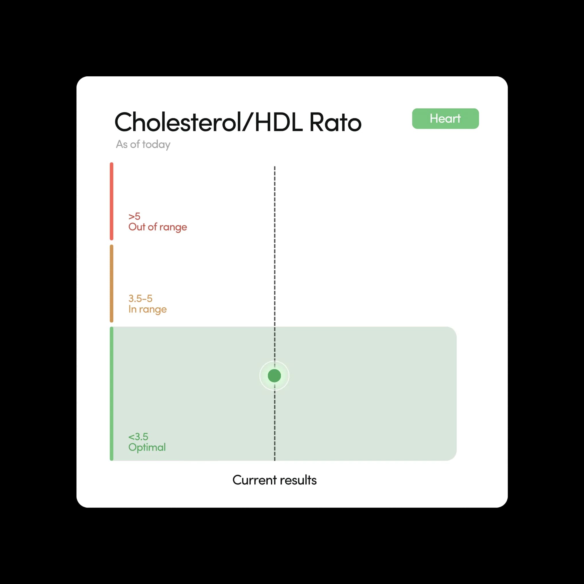 Get clear results