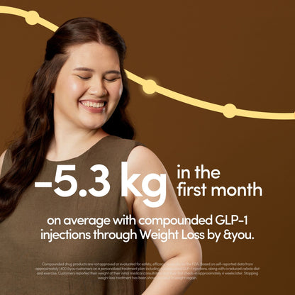 Compounded Semaglutide