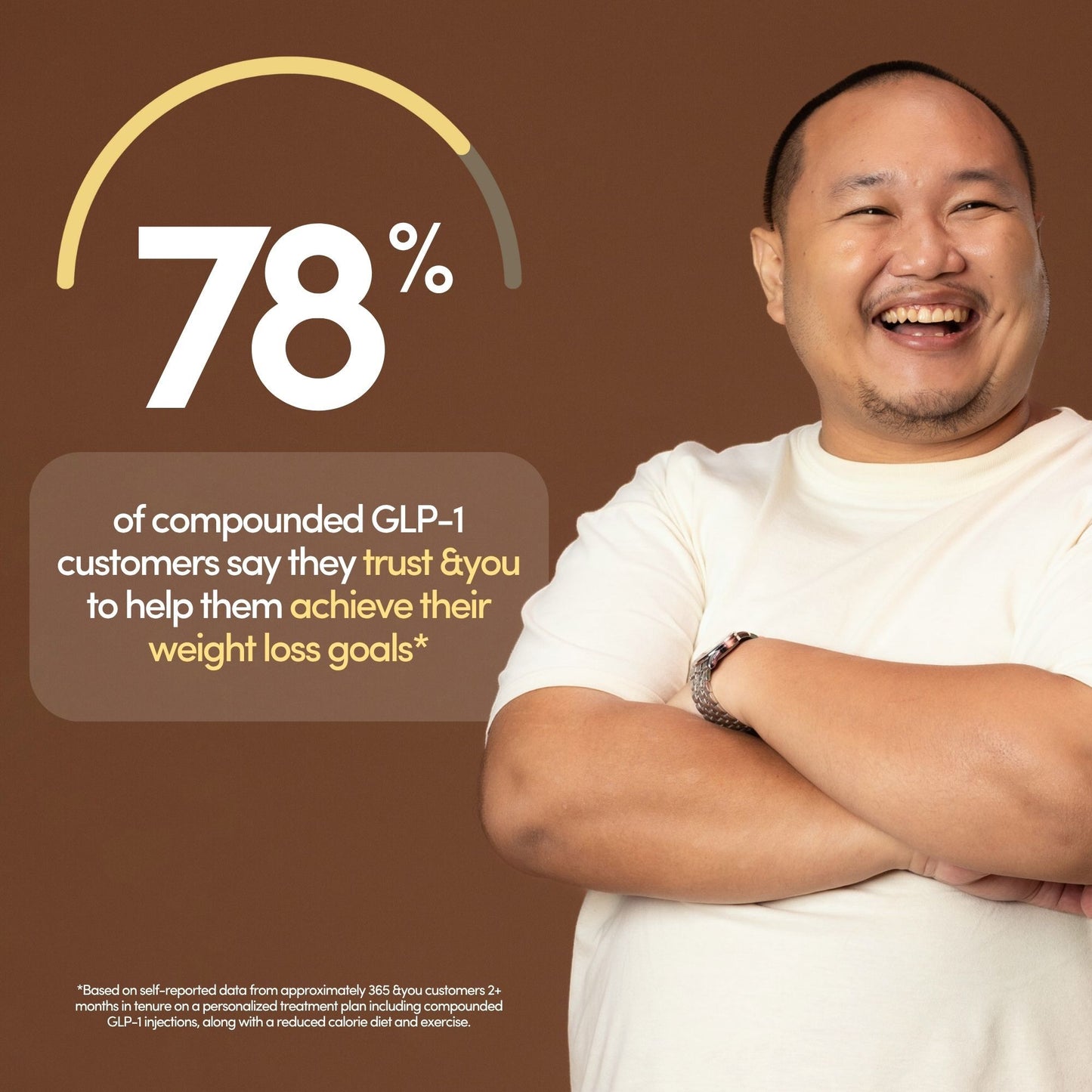 Compounded Semaglutide