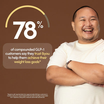 Compounded Semaglutide