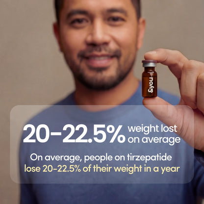 Compounded Tirzepatide